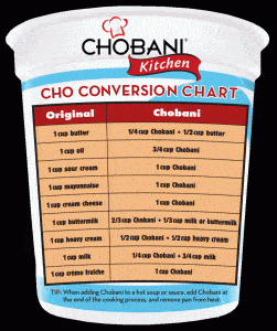 Our Menus this Week and Pinterests Interests conversion chart png 859x1024 251x300 Our Menus this Week and Pinterests Interests