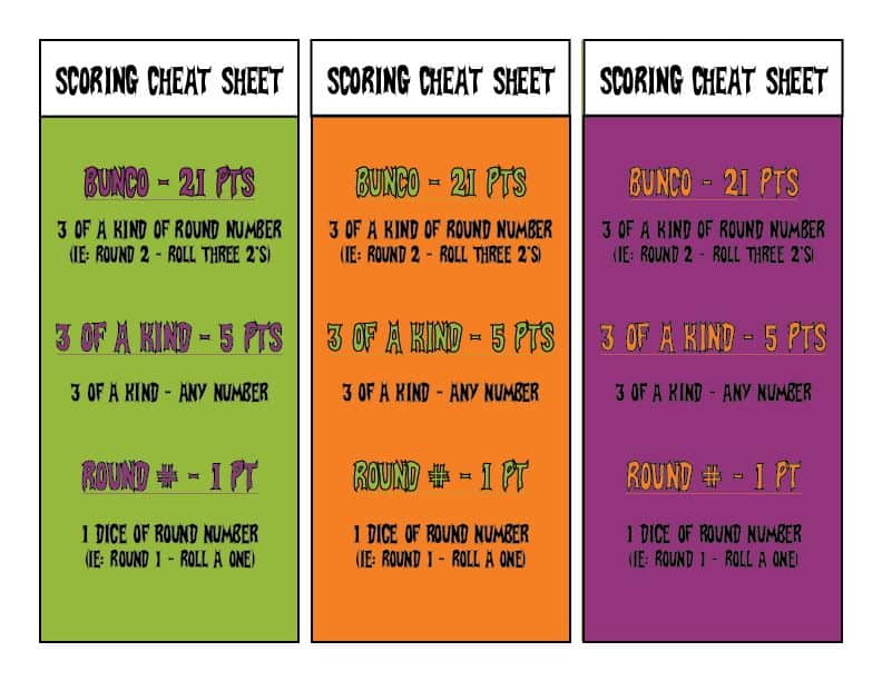 Bunco Scoring Cheat Sheet