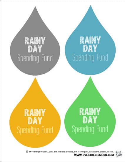 http://www.overthebigmoon.com/wp-content/uploads/2015/03/Rainy-Day-Spending-Fund1.jpg